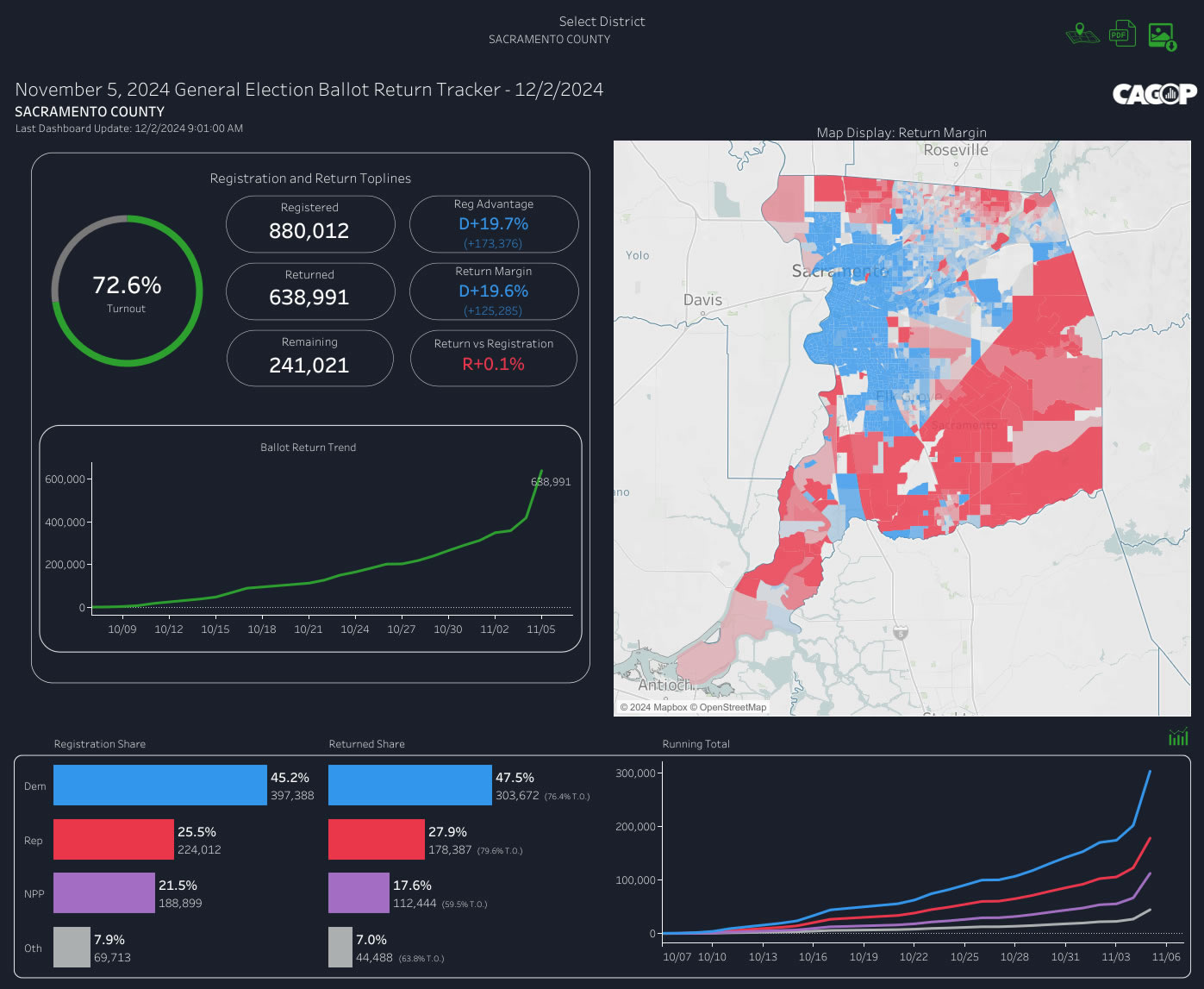 Sacramento County Election Map